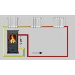 Poêle à Bois Hydro Thermo Vesta Plus -Chauffage Magasin poele a bois hydro thermo vesta plus thermovesta conf 5